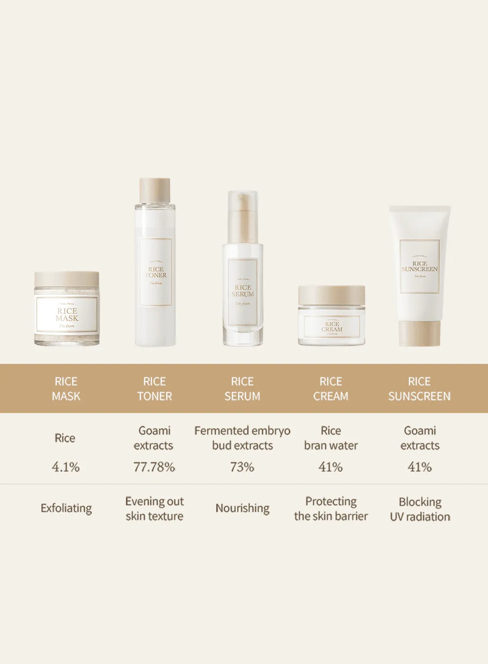 Rice Sunscreen (50ml)